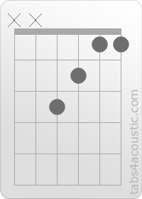 Chord diagram, F (x,x,3,2,1,1)